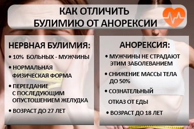 Лечение булимии в Минеральных Водах