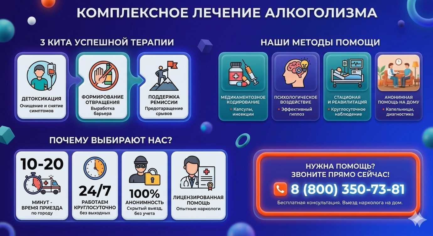 Инфографика о методах лечения алкоголизма в Минеральных Водах: детоксикация, кодирование и анонимная помощь на дому от клиники Похмельная служба.